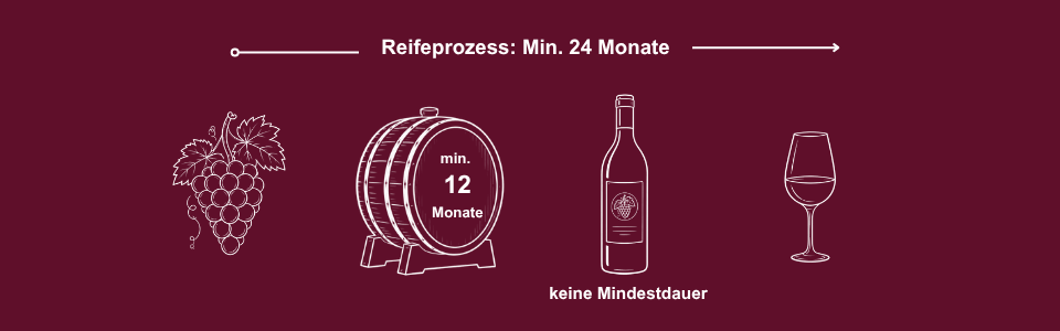 Crianza