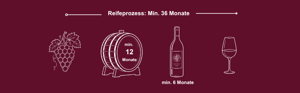 Reserva